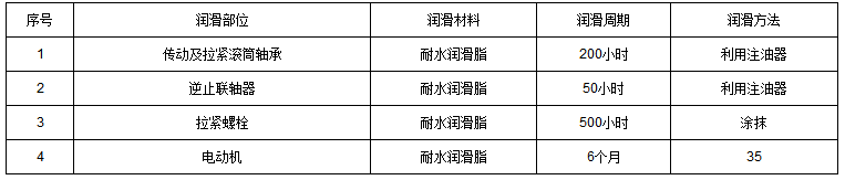 PL斗式提升機(jī)潤滑周期